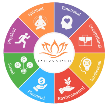 Wheel of Wellness